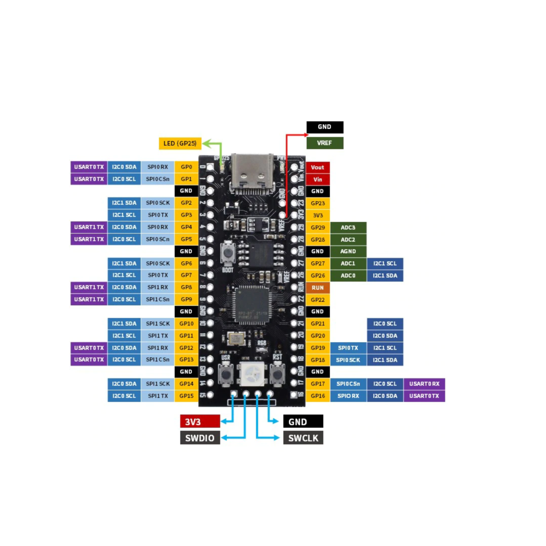 Raspberry Pi Pico Rp2040 Doble Núcleo 4MB Cortex-m0 264kb Arm
